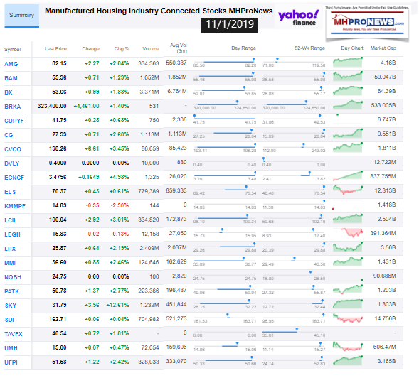 ManufacturedHousingIndustryConnectedStocks11012019ClosingTickersManufacturedHomeProNewsInvesting