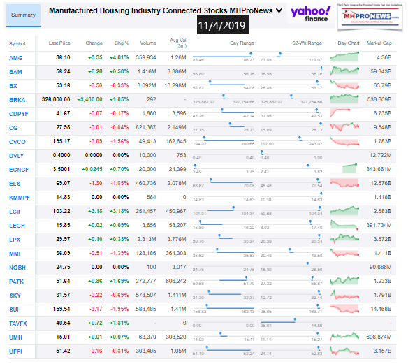 ManufacturedHousingIndustryConnectedStocks11042019ClosingTickersManufacturedHomeProNewsInvesting