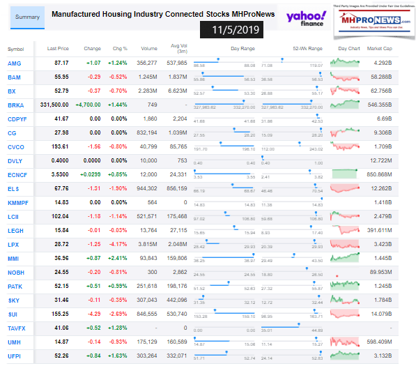 ManufacturedHousingIndustryConnectedStocks11052019ClosingTickersManufacturedHomeProNewsInvesting