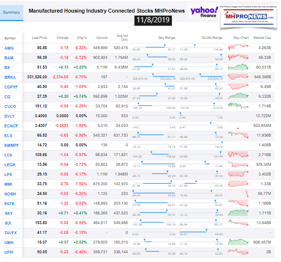 ManufacturedHousingIndustryConnectedStocks11082019ClosingTickersManufacturedHomeProNewsInvesting