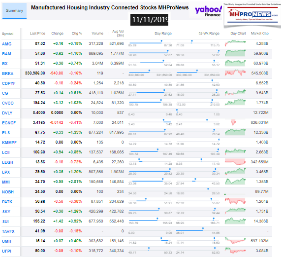 ManufacturedHousingIndustryConnectedStocks11112019ClosingTickersManufacturedHomeProNewsInvesting