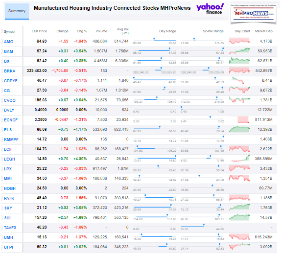 ManufacturedHousingIndustryConnectedStocks11132019ClosingTickersManufacturedHomeProNewsInvesting