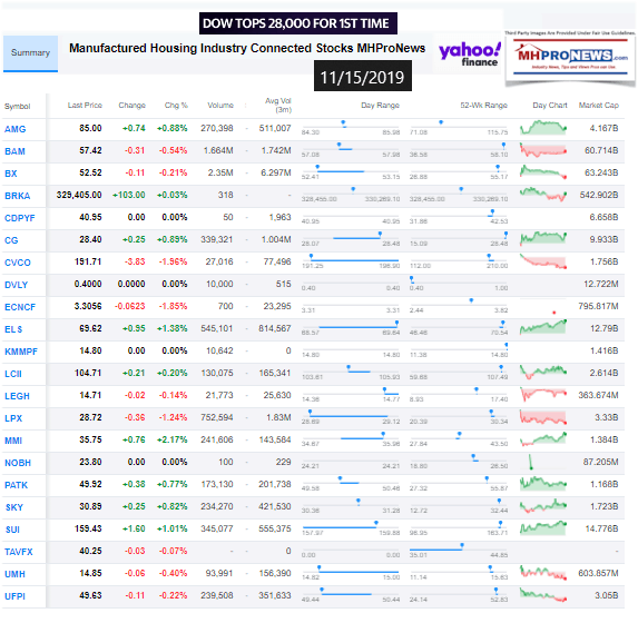 ManufacturedHousingIndustryConnectedStocks11152019ClosingTickersManufacturedHomeProNewsInvesting