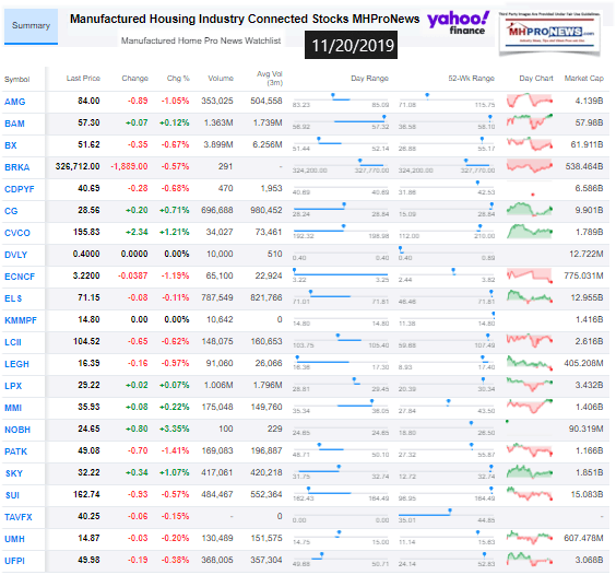 ManufacturedHousingIndustryConnectedStocks11202019ClosingTickersManufacturedHomeProNewsInvesting