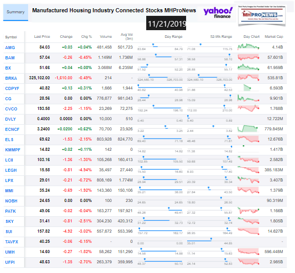 ManufacturedHousingIndustryConnectedStocks11212019ClosingTickersManufacturedHomeProNewsInvesting