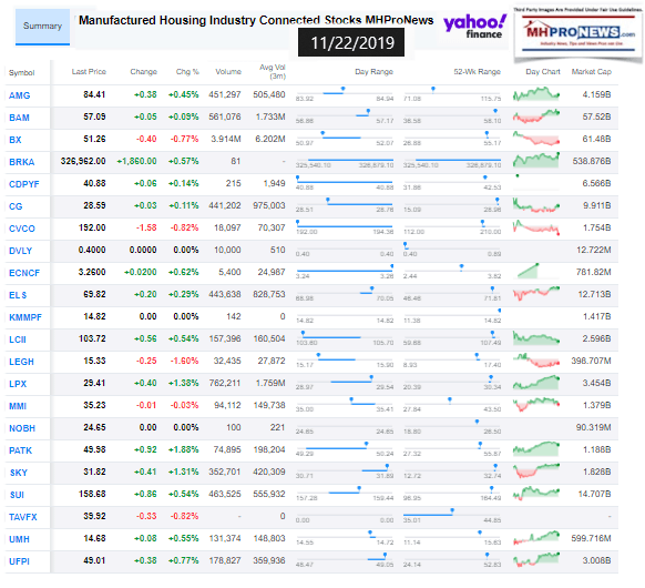 ManufacturedHousingIndustryConnectedStocks11222019ClosingTickersManufacturedHomeProNewsInvesting