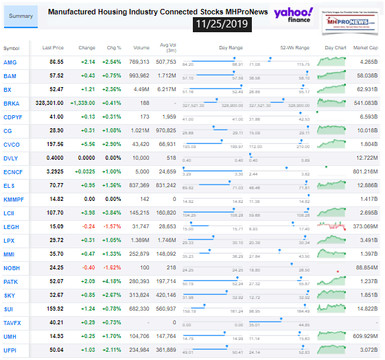 ManufacturedHousingIndustryConnectedStocks11252019ClosingTickersManufacturedHomeProNewsInvesting