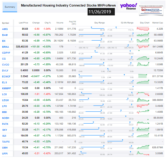 ManufacturedHousingIndustryConnectedStocks11262019ClosingTickersManufacturedHomeProNewsInvesting1