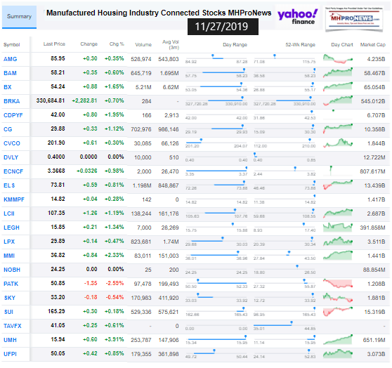 ManufacturedHousingIndustryConnectedStocks11272019ClosingTickersManufacturedHomeProNewsInvesting