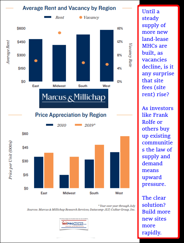 MarcusMIllichap2H2019ManufacturedHomeCommunities