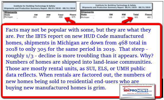 MichiganManufacturedHousingAssociationAnalysisIBTSShipmentDataAug2018VsAugust2019ManufacturedHomeProNews