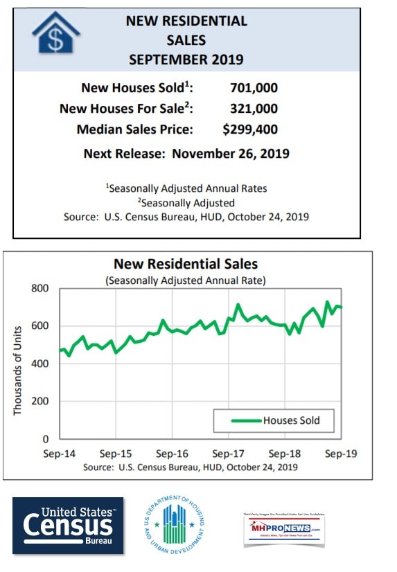 NewResidentialHomeSalesSept2019DataReleasedOct242019HUDCensusBureauManufacturedHomeProNews