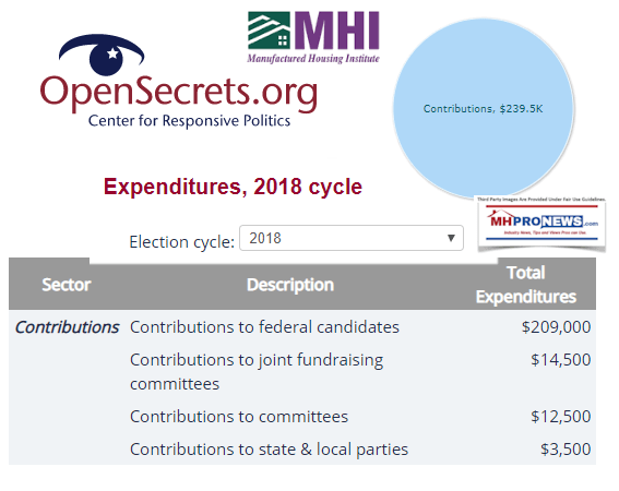 OpenSecretsMHIManufacturedHousingInstitute2018CycleManufacturedHomeProNews