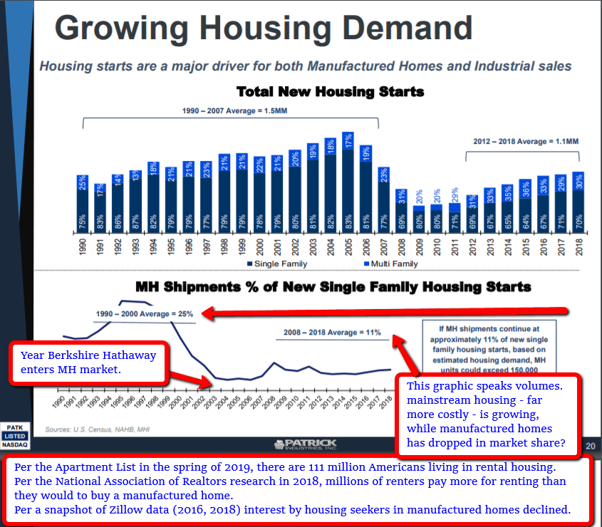 PatrickIndustriesIRPresentationPackageManufacturedHomeProNewsAnalysis2019-11-04_1755