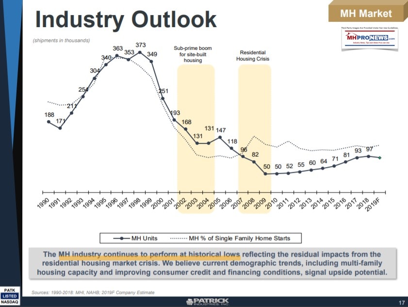 PatrickIndustriesPATK-InvestorPresentation-091919ManufacturedHousingIndustryOutlookManufacturedHomeProNewsAnalysis