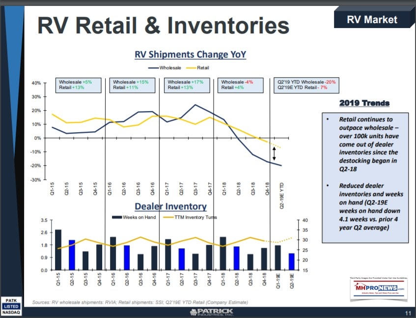 PatrickIndustriesPATK-InvestorPresentation-091919RVRetailInventoriesManufacturedHomeProNews.pdf