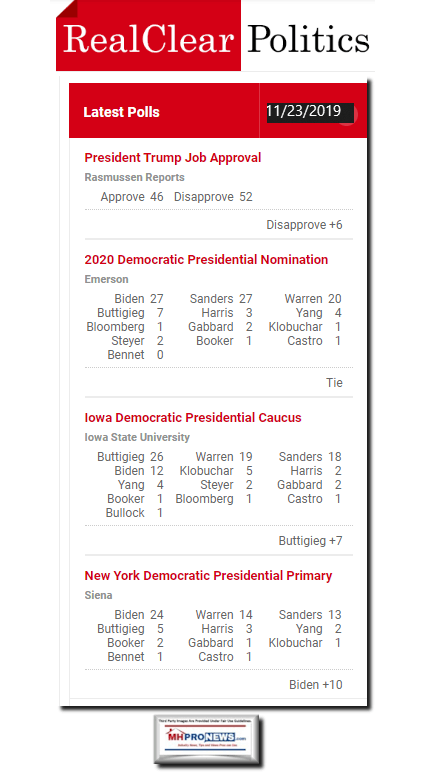 RCPRealClearPolitics11.23.2019DemocratPollsManufacturedHomeProNews