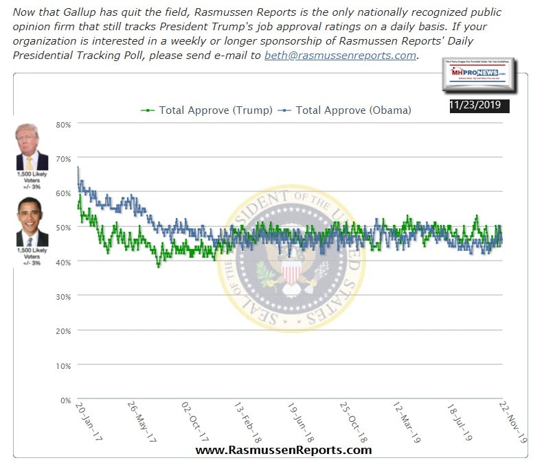 RasmussenReportsDailyPOTUStrackingTrumpVsObamaNov232019ManufacturedHomeProNews