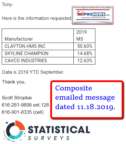 StatisticalSurveysScottStropkaiManufacturedHomeProNews