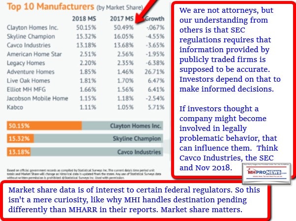 Top10ManufacturedHomeBuildersMarketShare20182017StatisticalSurveysManufacturedHomeProNews