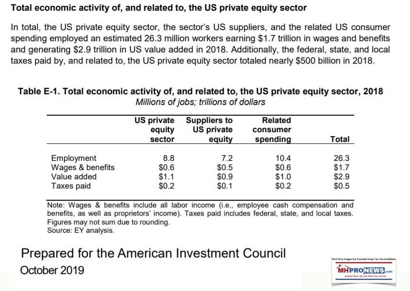 TotalEconomicActivityPrivateEquity2018AmericanInvestmentCouncilOct2019ManufacturedHomeProNews