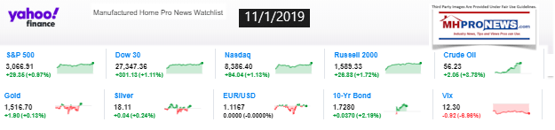 Yahoo10MarketClosingIndicatorsManufacturedHomeProNews11.1.2019MHProNews