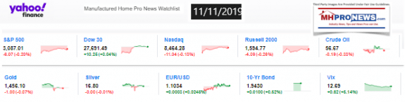 Yahoo10MarketClosingIndicatorsManufacturedHomeProNews11.11.2019MHProNews