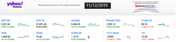 Yahoo10MarketClosingIndicatorsManufacturedHomeProNews11.12.2019MHProNews