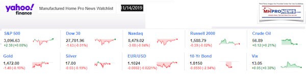 Yahoo10MarketClosingIndicatorsManufacturedHomeProNews11.14.2019MHProNews