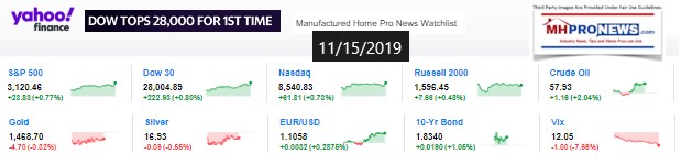 Yahoo10MarketClosingIndicatorsManufacturedHomeProNews11.15.2019MHProNews