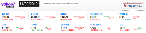 Yahoo10MarketClosingIndicatorsManufacturedHomeProNews11.20.2019MHProNews