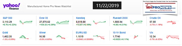 Yahoo10MarketClosingIndicatorsManufacturedHomeProNews11.22.2019MHProNews