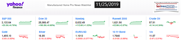 Yahoo10MarketClosingIndicatorsManufacturedHomeProNews11.25.2019MHProNews