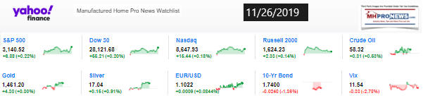 Yahoo10MarketClosingIndicatorsManufacturedHomeProNews11.26.2019MHProNews