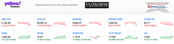 Yahoo10MarketClosingIndicatorsManufacturedHomeProNews11.29.2019MHProNews