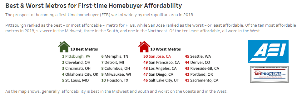 10Best10WorstCitiesForHousingAffordabilityAEIindexManufacturedHomeProNews