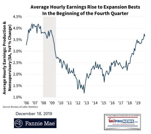 AvgHourlyRaisesExpansionFannie12.18.2019ManufacturedHomeProNews