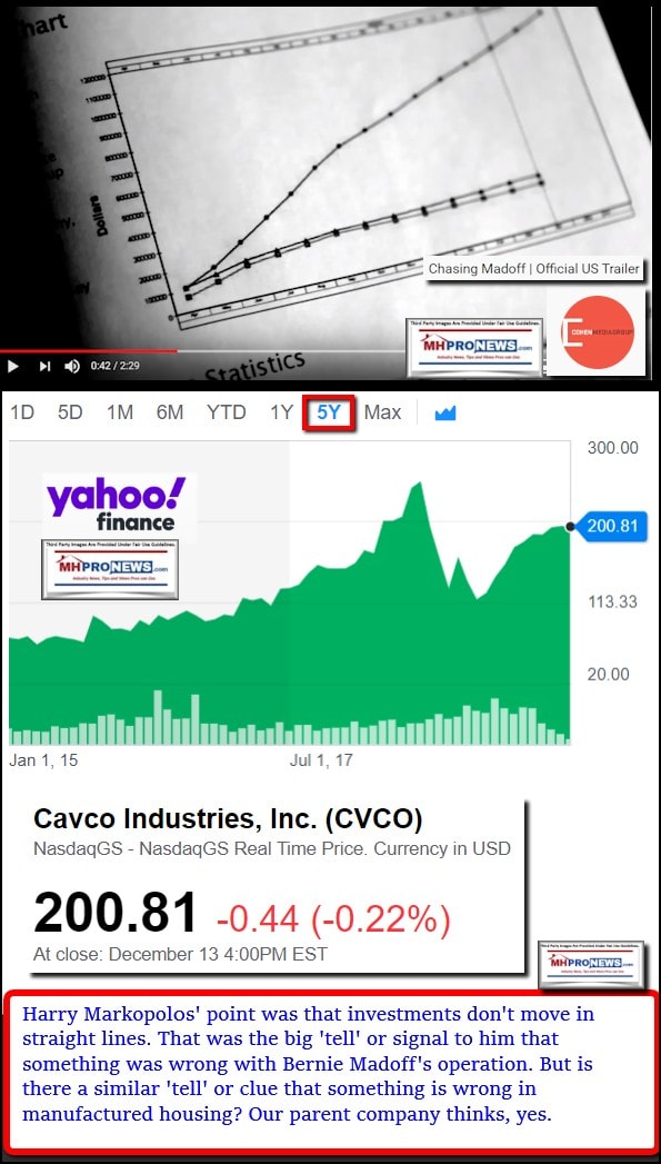 ChasingMadoffStillTellHarryMarkopolosCavcoIndustriesManufacturedHomeProNews