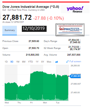 DowJones120102019ManufacturedHomeStockUpdates