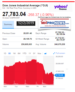 DowJones12022019ManufacturedHomeStockUpdates