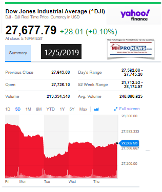 DowJones12052019ManufacturedHomeStockUpdates