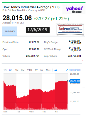 DowJones12062019ManufacturedHomeStockUpdates