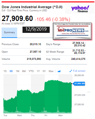 DowJones12092019ManufacturedHomeStockUpdates