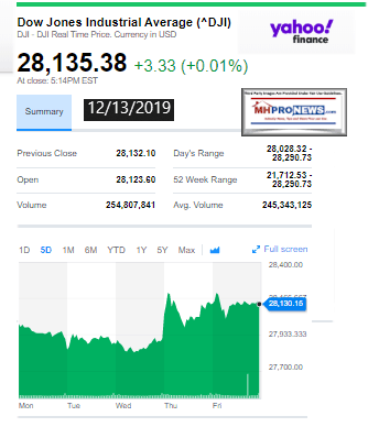 DowJones12132019ManufacturedHomeStockUpdates