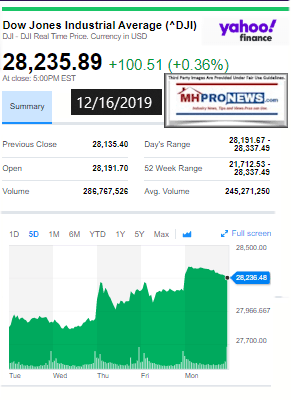 DowJones12162019ManufacturedHomeStockUpdates