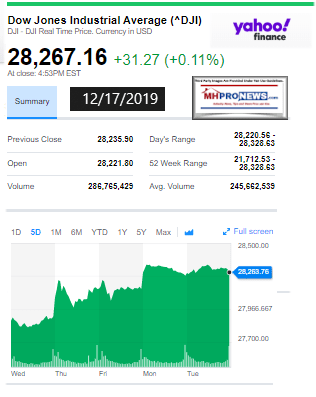 DowJones12172019ManufacturedHomeStockUpdates