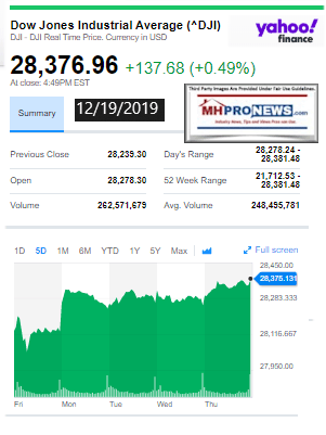 DowJones12192019ManufacturedHomeStockUpdates