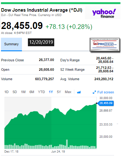 DowJones12202019ManufacturedHomeStockUpdates