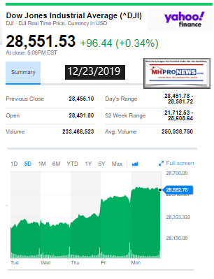 DowJones12232019ManufacturedHomeStockUpdates