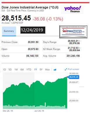 DowJones12242019ManufacturedHomeStockUpdates